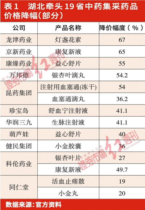 中药板块8月29日龙头股排行榜：同仁堂、达仁堂涨幅超过2%