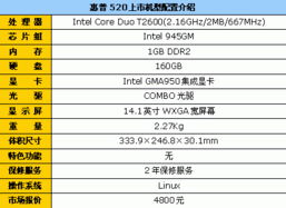 笔记本电脑价位较低配置较高的有哪些