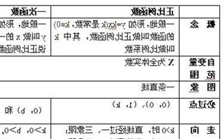 初中数学知识点总结图 信息评鉴中心 酷米资讯 Kumizx Com