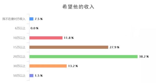 5万研究生择偶标准曝光,颜值不是首选