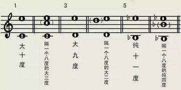 西部高科数字化 一次性搞懂音程关系