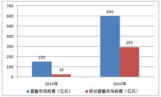 土豆泥直播将洗牌直播行业,直播正式进入下半场 