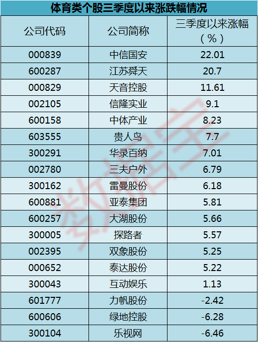 深股通标的股票有哪些