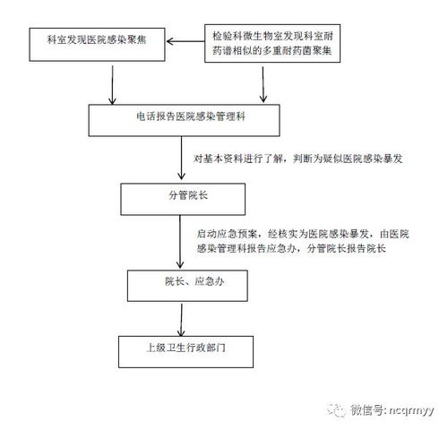 医院一般一天的工作流程