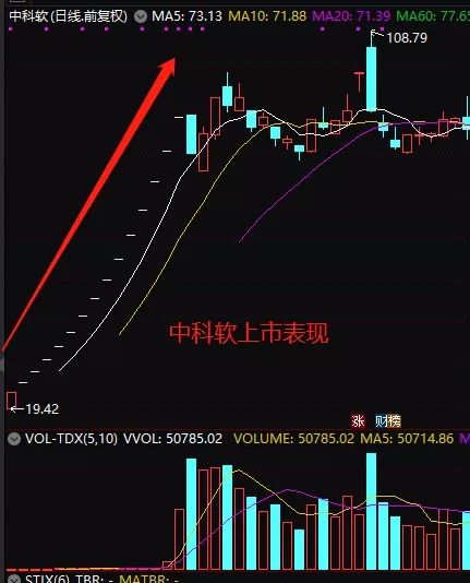 6元和8元的都涨停的话，买哪一种价格股票比较划算？