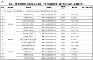 聊城城区拟新增73处棚改项目,快看看有没有你家 