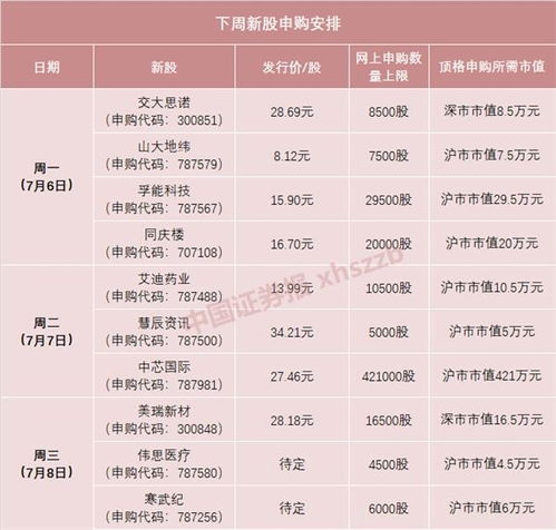 中芯国际主营业务有哪些？