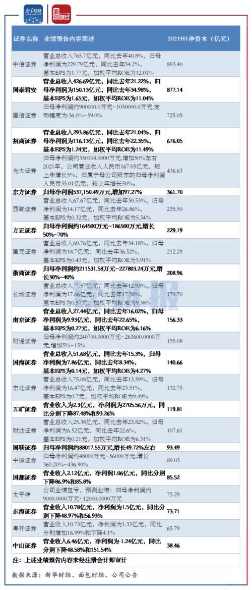 截止2022我国有多少家券商