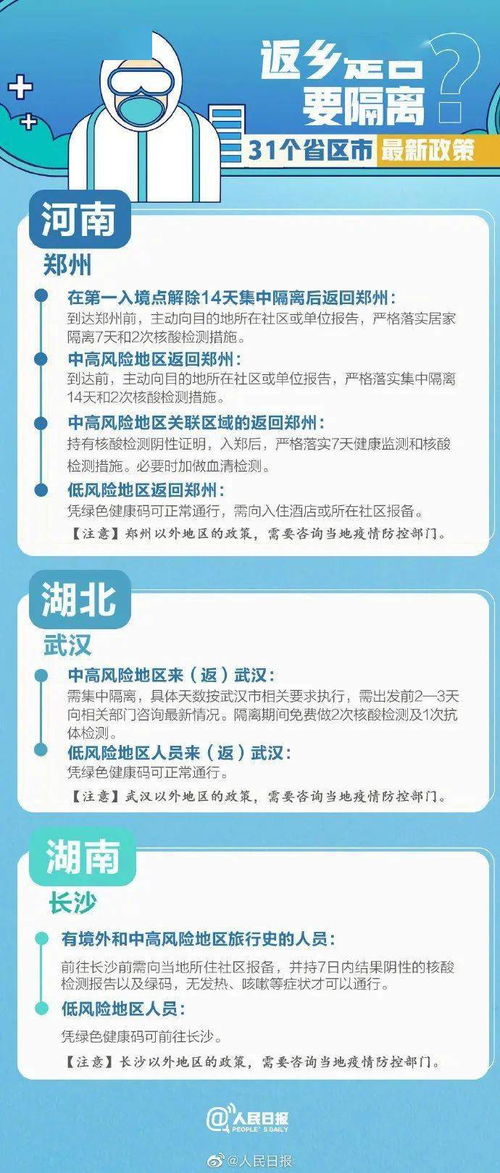 31个省市最新返乡隔离政策汇总