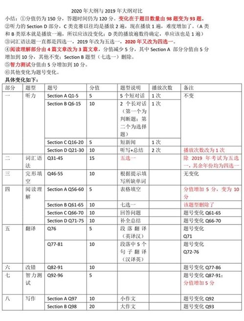 全国大学生英语竞赛培训 听力 词汇语法 完形填空 阅读理解 翻译 改错 IQ题 大小作文 语法等部分快速得分 备战策略和获奖技巧讲解