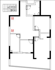 如何查看房子聚财位？