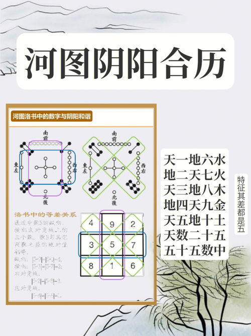 数字密码一定要了解的中西方五行的区别 