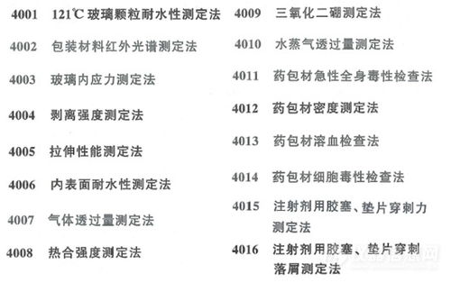 2020药典 药包材检测方法与仪器 一 