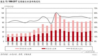 股票经纪业务员外出拉业务的具体工作？