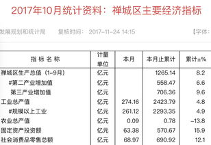 为什么工业总产值下降的情况下,第二产业增加值是正的 