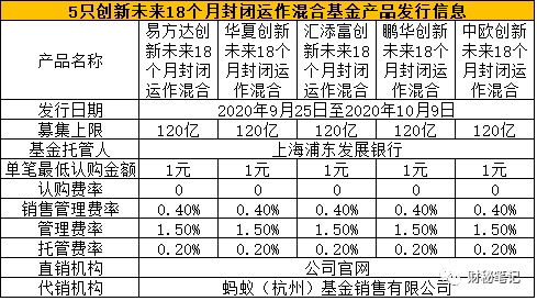 蚂蚁战略配售基金,究竟好不好 