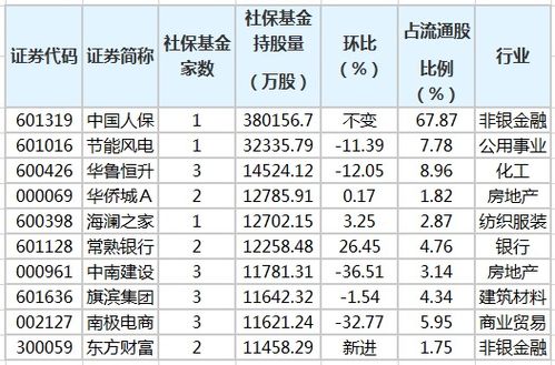 所属板块是保险持股是什么意思