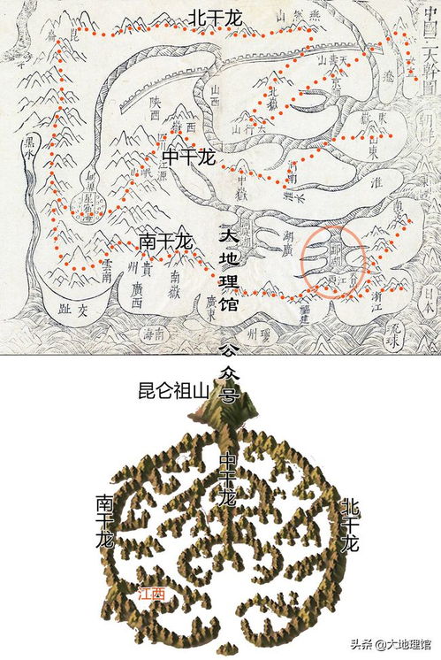 从科学上说, 龙脉 到底是什么