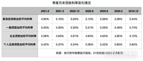 三个月加权平均利率 什么意思