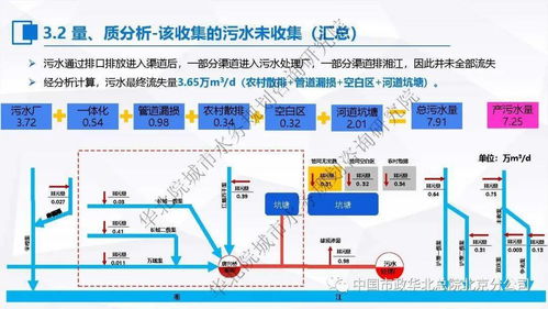 明源案场佣金判断系统