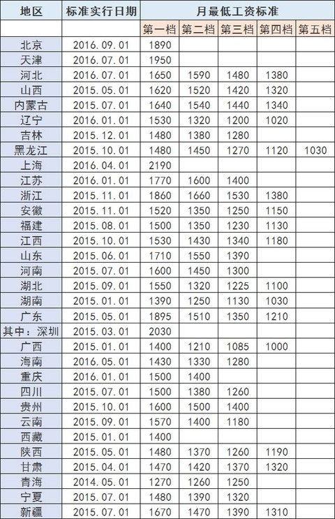 社保的缴纳比例是多少啊，个人承担多少比例啊？