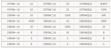 2008年的五千元相当于现在市价多少钱?