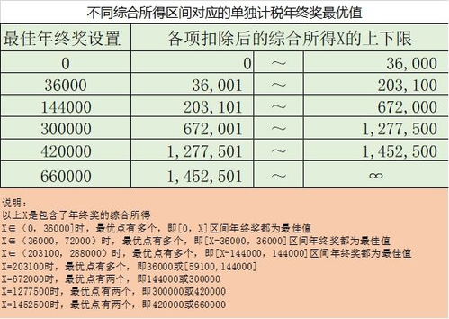 如何判断包装物押金是否单独记账 包装物押金未单独记账