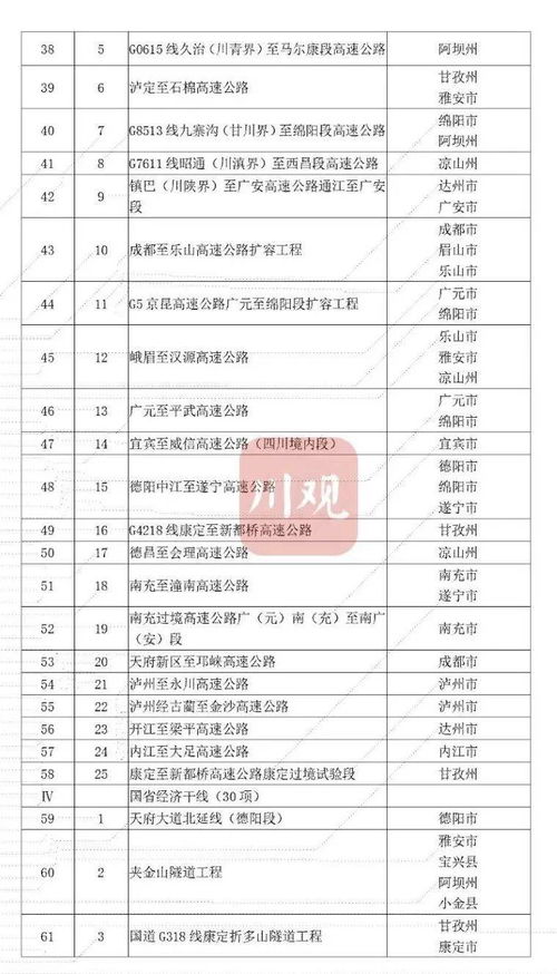 2022年岳阳经济在国内，省内的排名。还有那些重点企业，在建重点工程，存在的经济缺陷。