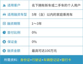 海通恒信福利待遇怎么样