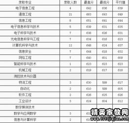 四川高考录取查询 2013年四川高考分数线