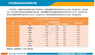 2017年8月中国快递行业月度报告 