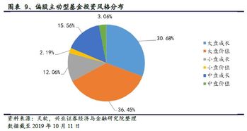 ETF是被动管理型基金吗？