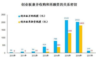 再融资新规出台后对股市有什么影响