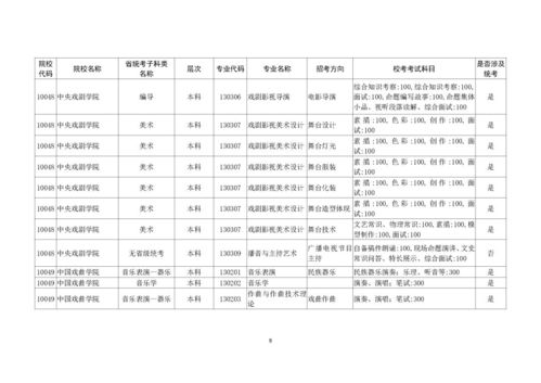 重磅消息 广东2021艺考生需参加校考的所有院校 专业公布 