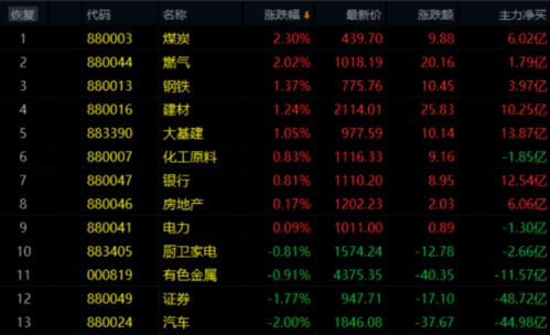 股票在什么情况下会撤股