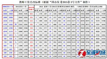 涨工资最新消息2023(教师工资一年能涨几级工资)