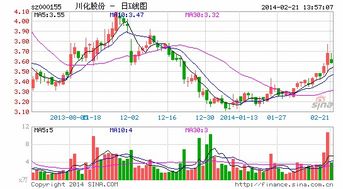 川化股份10股转送17股，大股东和散户都有吗如果有，什么时候到账户