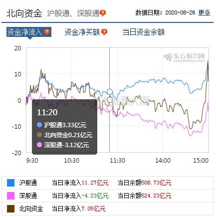 请问各位:我上证A股证券账号忘记了,怎样在网上查询?