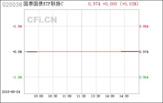 2022年妈妈买了三年期的国债，年回报率是7.06%，2022年到期后，妈妈拿到了2118元的利息