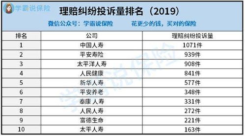 国内最好的保险公司是那几家?