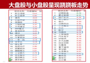 股票中的涨幅榜哪里可以看到