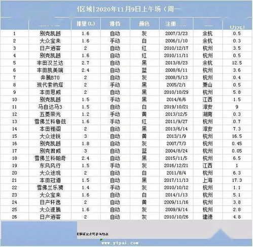 11月8日晚上8点场及11月9日上午10点场车辆拍卖清单