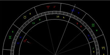 3月天象 火星进双子座 图