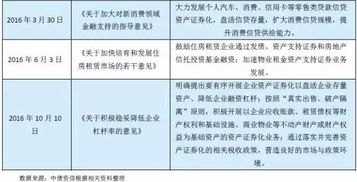 融资时间到了后申请延期后开盘股票怎么处理