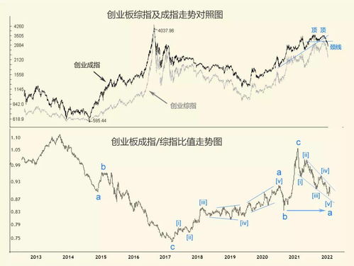 为什么美国股市上涨，中国股市也跟着上涨