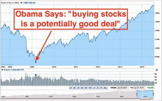 奥巴马来访,美元股票增长势头如何?