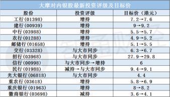 建行股今早上开多少收多少