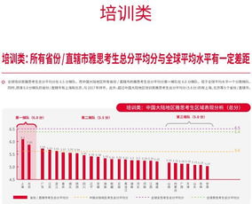 英语雅思考试怎么报名 中国雅思考试报名官方网址是什么