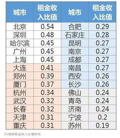 那些在北京租房的年轻人,现在过的怎么样了 