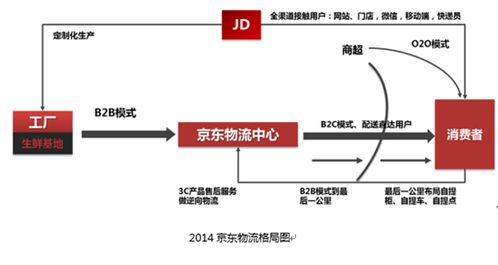 京东商城绿色物流概述(京东物流绿色物流的缺点与措施)